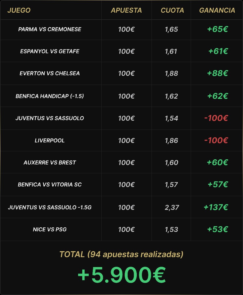 Imagen de resultados de marzo